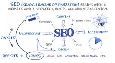 LOCAL SEARCH ENGINE OPTIMIZATION