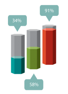 4 Social Media Stats and How to Use Them