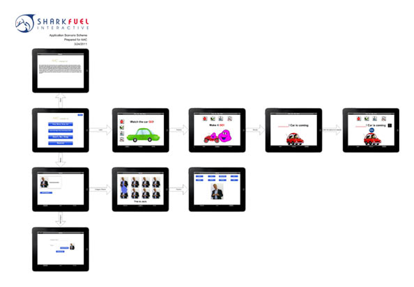 Concepts & Planning: