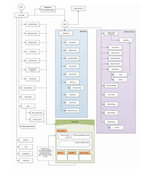 Concepts & Planning: