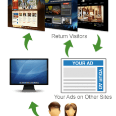 How Remarketing Works and Why it’s a Great Way to Boost Sales