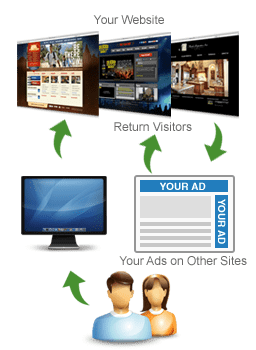 How Remarketing Works and Why it’s a Great Way to Boost Sales