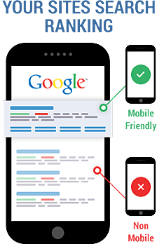 Google Gives Mobile Sites a Ranking Boost, Penalizes Others