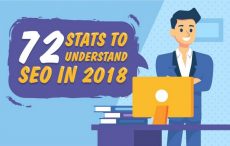 SEO  Stats  You  Need  For  Your  Business