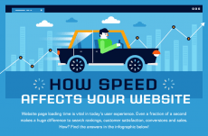 Website Loading Speed Facts Every Website Owner Should Know