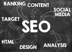 Search Engine Optimization – The Pillar Of a Successful Website