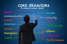 Top Methods of Behavioral Marketing