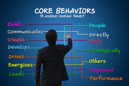 Top Methods of Behavioral Marketing