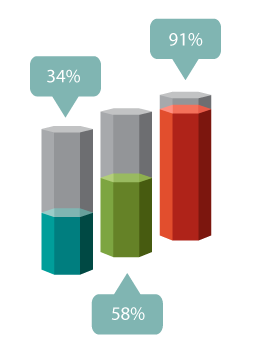 4 Social Media Stats and How to Use Them
