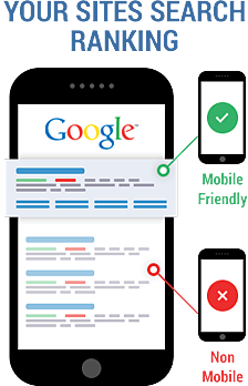 Google Gives Mobile Sites a Ranking Boost, Penalizes Others