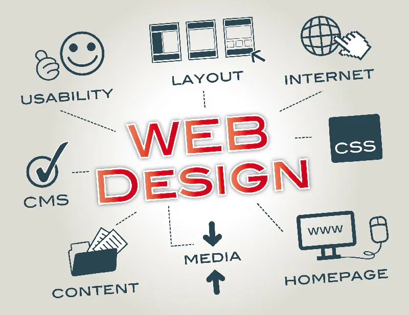 Why Is My Phoenix Website So Difficult to Update